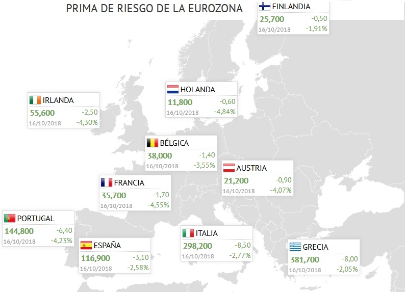 Primas de riesgo de la eurozona
